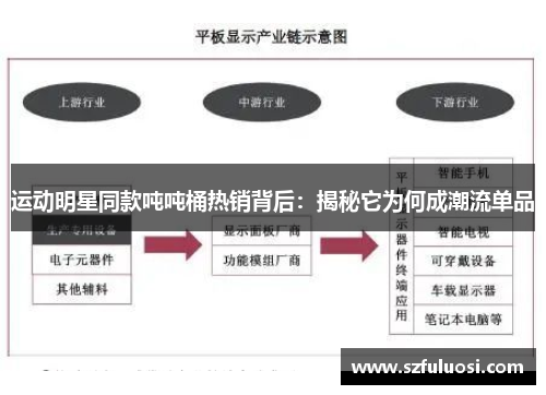 运动明星同款吨吨桶热销背后：揭秘它为何成潮流单品
